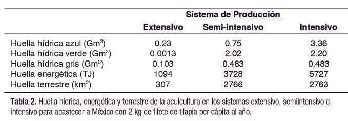 La huella hídrica, energética y terrestre de la acuicultura de tilapia en México,
