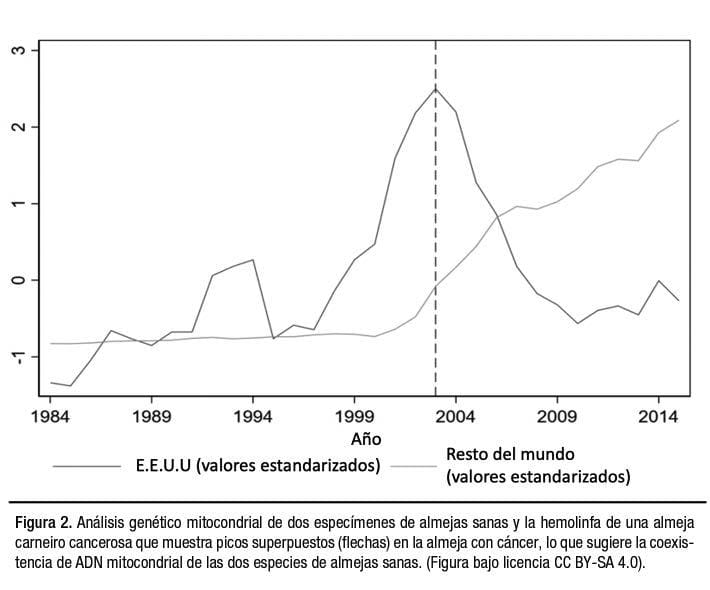 De camarones y hombres