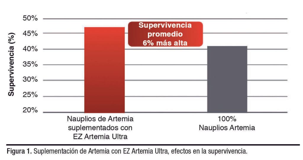 EZ Artemia Ultra