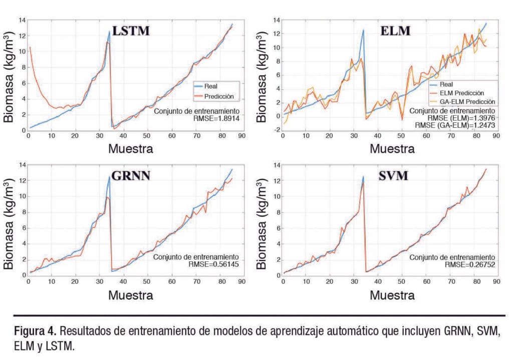 Técnica de alimentación inteligente basada en la predicción del crecimiento del camarón en un Sistema de Recirculación Acuícola