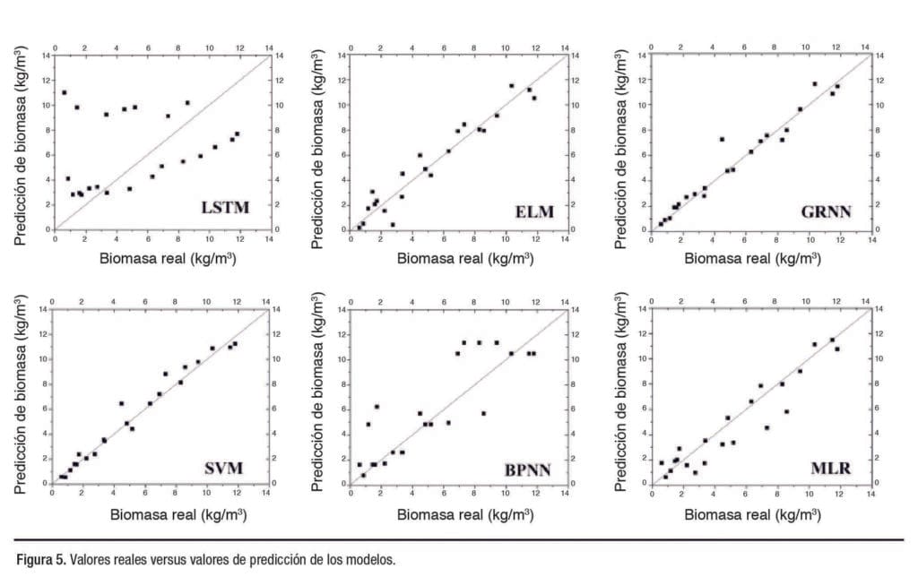 Técnica de alimentación inteligente basada en la predicción del crecimiento del camarón en un Sistema de Recirculación Acuícola
