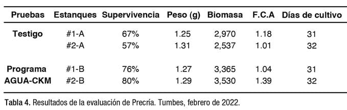 Programa Aqua-CKM