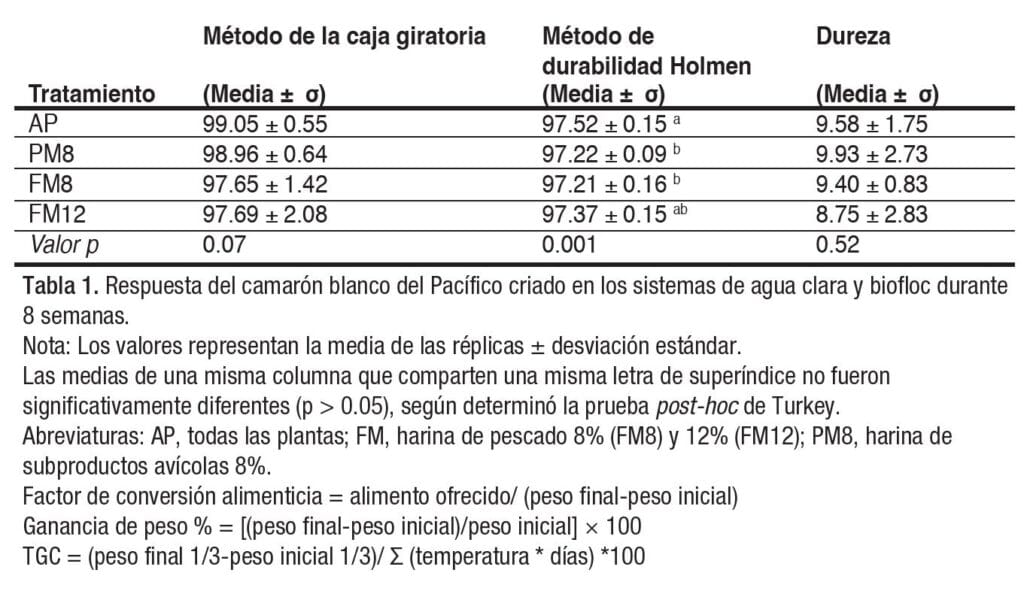  crecimiento del camarón blanco del Pacífico Penaeus vannamei