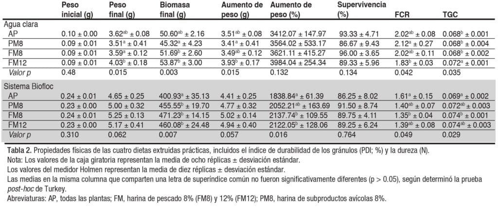  crecimiento del camarón blanco del Pacífico Penaeus vannamei