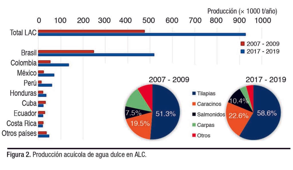acuicultura de agua dulce en la Unión Europea y América Latina