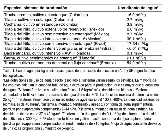 acuicultura de agua dulce en la Unión Europea y América Latina