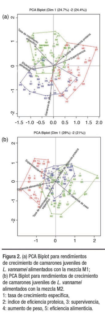 Técnica de minería de datos