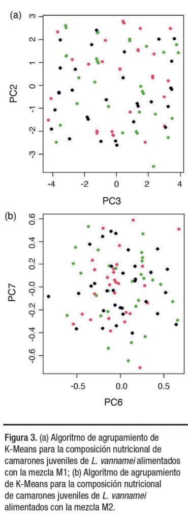 Técnica de minería de datos