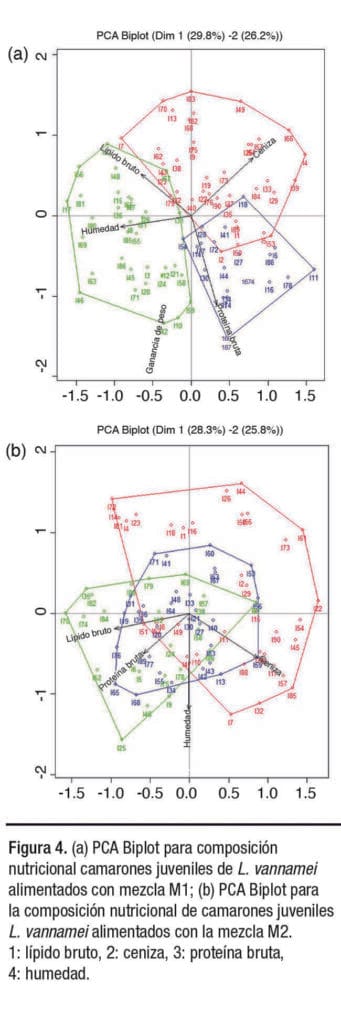 Técnica de minería de datos