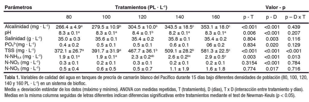 Precría de postlarvas de camarón blanco del Pacífico (Litopenaeus vannamei)