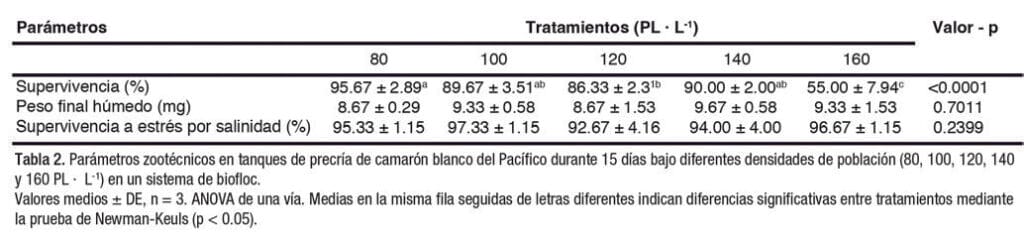 Precría de postlarvas de camarón blanco del Pacífico (Litopenaeus vannamei)