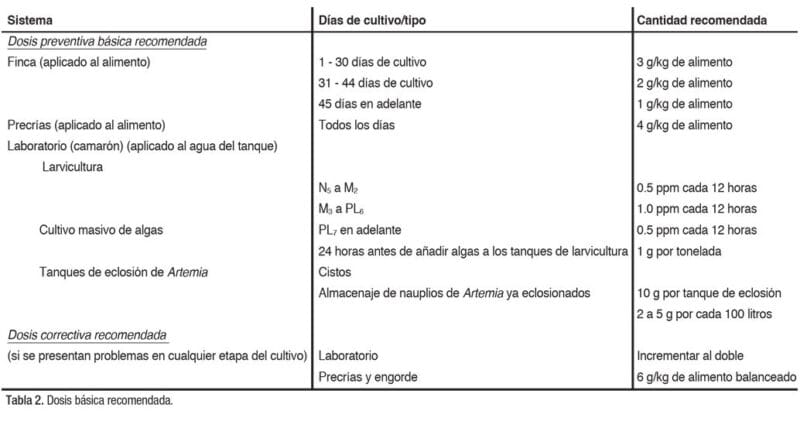 MegAcidG® de Megasupply