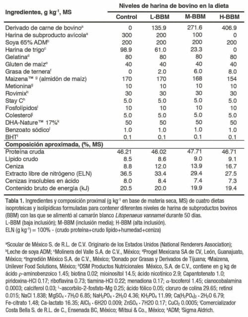 Efecto de la sustitución de harina de 
subproductos avícolas por harina de 
subproductos bovinos en el 
rendimiento global 
del Litopenaeus vannamei