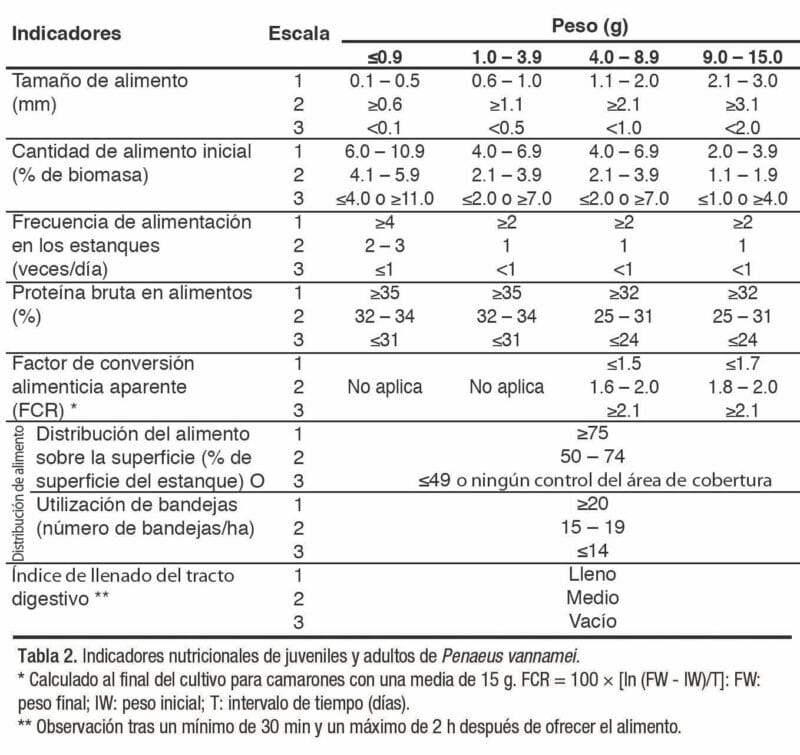 Métodos no invasivos para evaluar el bienestar del camarón blanco del Pacífico (Penaeus vannamei) cultivado