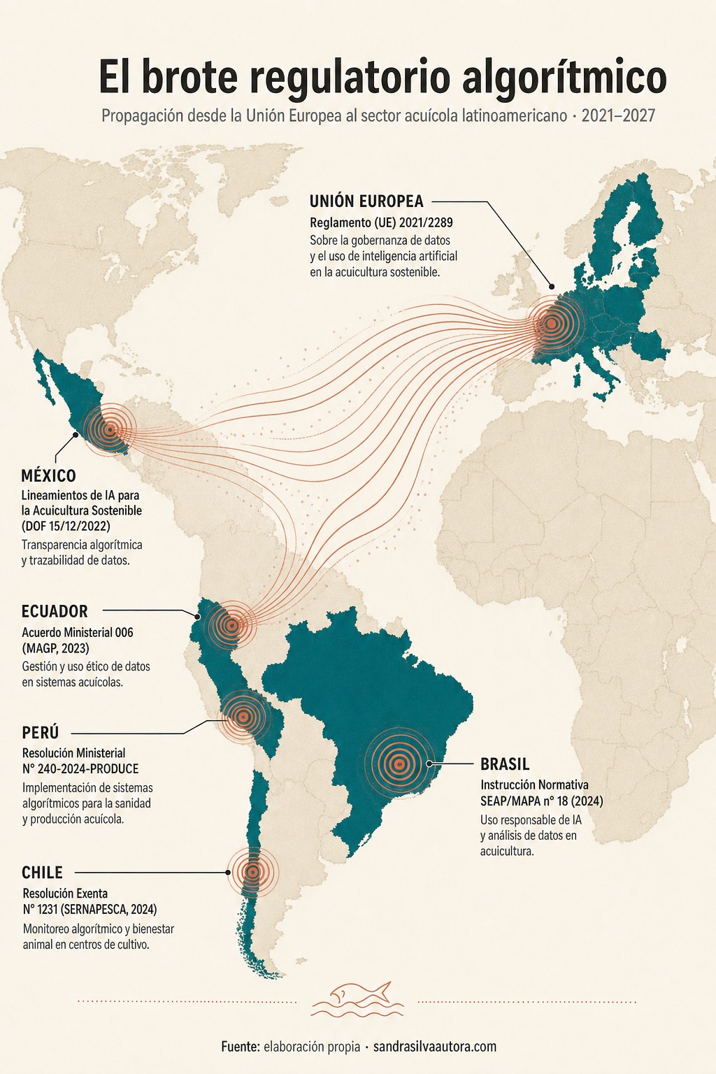 Regulación algorítmica en acuicultura