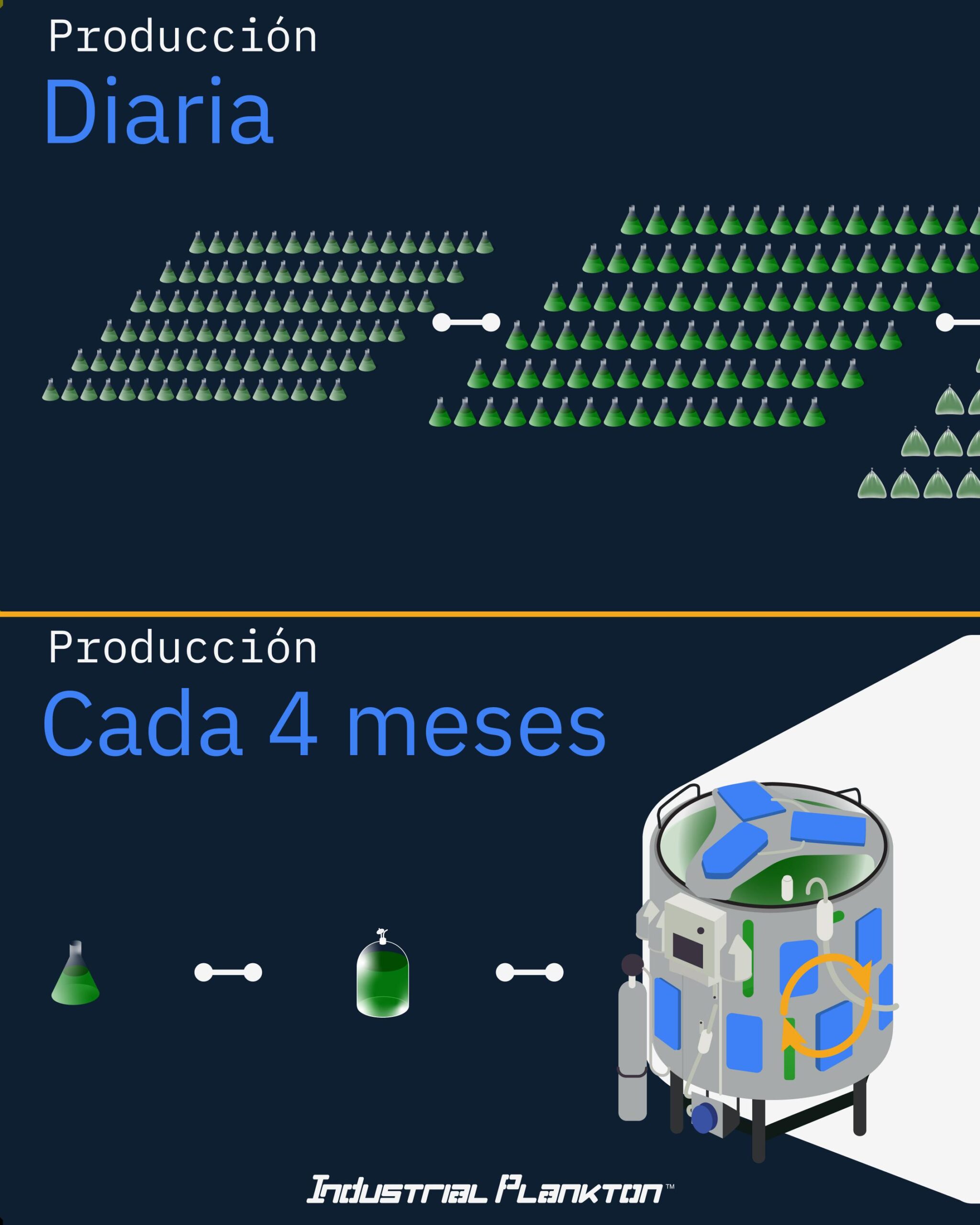 Industrial Plankton acuacultura comercial
